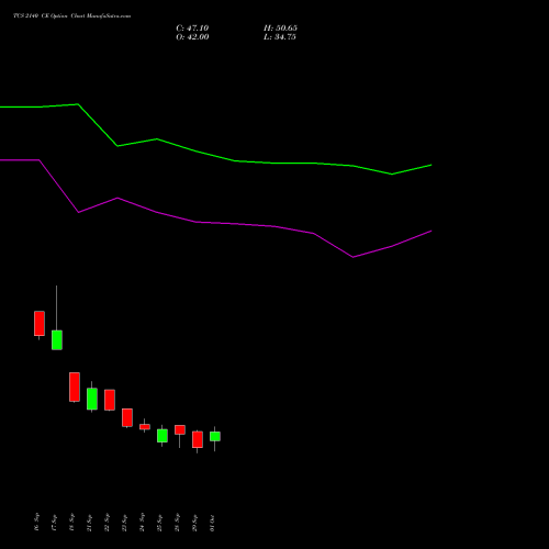 TCS 2140 CE (CALL) 27 October 2026 options price chart analysis Tata Consultancy Services Limited 