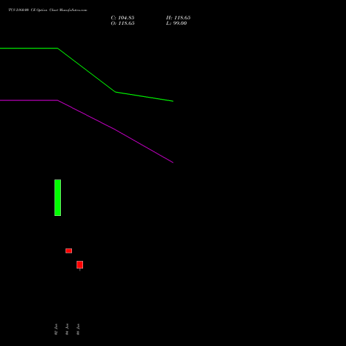 TCS 2160.00 CE (CALL) 28 July 2026 options price chart analysis Tata Consultancy Services Limited 