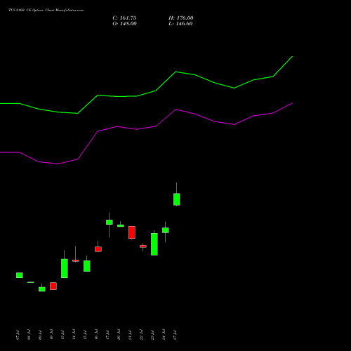 TCS 2160 CE (CALL) 25 August 2026 options price chart analysis Tata Consultancy Services Limited 
