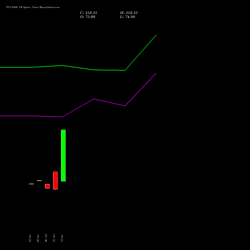 TCS 2160 CE (CALL) 23 November 2026 options price chart analysis Tata Consultancy Services Limited 