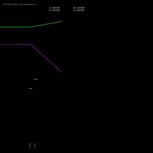TCS 2180 CE (CALL) 30 March 2026 options price chart analysis Tata Consultancy Services Limited 