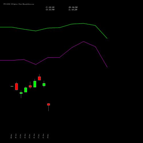 TCS 2180 CE (CALL) 28 July 2026 options price chart analysis Tata Consultancy Services Limited 