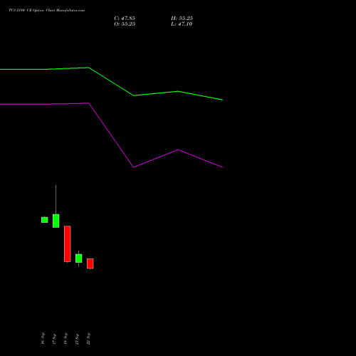 TCS 2180 CE (CALL) 27 October 2026 options price chart analysis Tata Consultancy Services Limited 