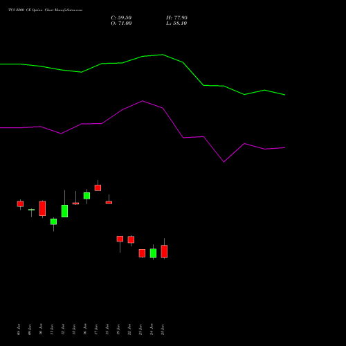 TCS 2200 CE (CALL) 25 August 2026 options price chart analysis Tata Consultancy Services Limited 
