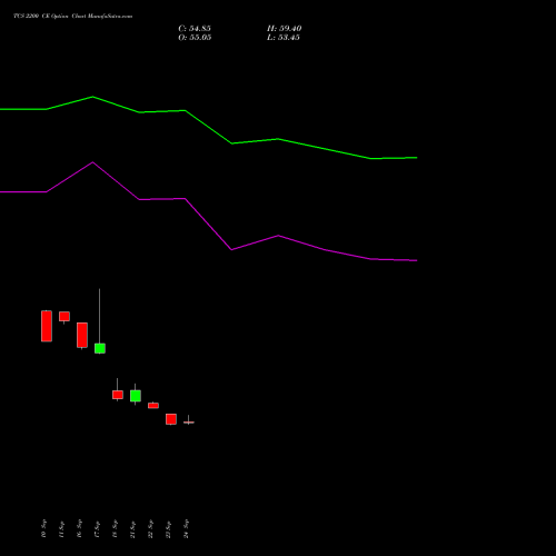 TCS 2200 CE (CALL) 23 November 2026 options price chart analysis Tata Consultancy Services Limited 