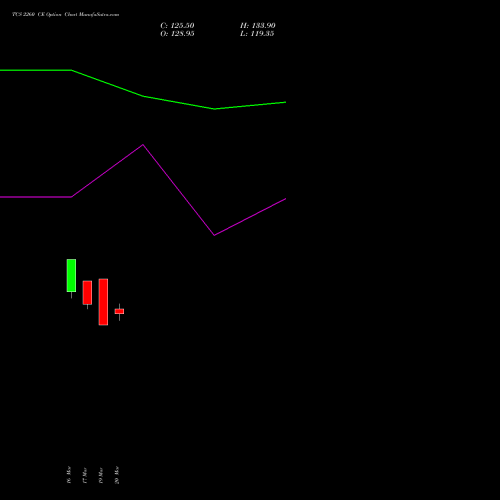 TCS 2260 CE (CALL) 30 March 2026 options price chart analysis Tata Consultancy Services Limited 