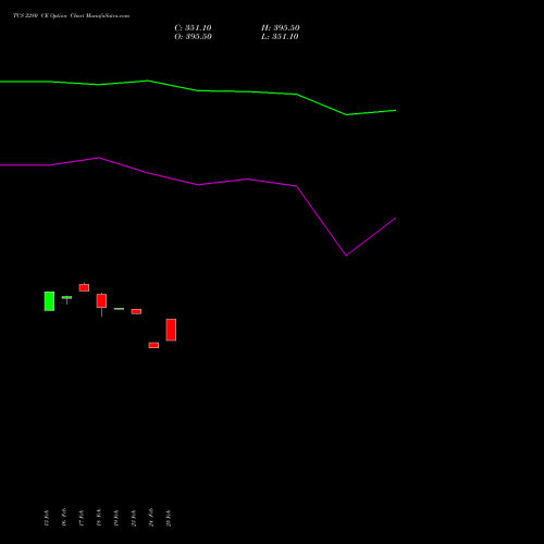 TCS 2280 CE (CALL) 30 March 2026 options price chart analysis Tata Consultancy Services Limited 