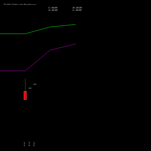 TCS 2280 CE (CALL) 25 August 2026 options price chart analysis Tata Consultancy Services Limited 