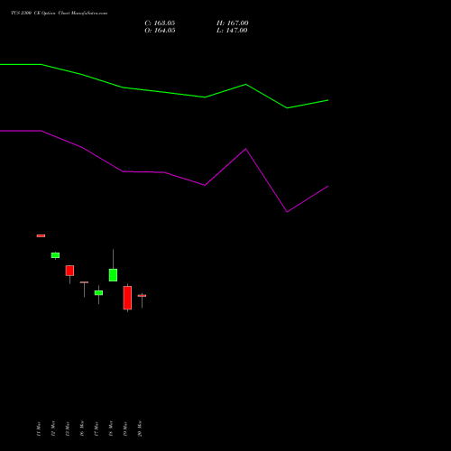 TCS 2300 CE (CALL) 28 April 2026 options price chart analysis Tata Consultancy Services Limited 