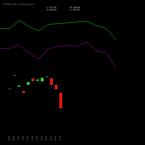 TCS 2300 CE (CALL) 26 May 2026 options price chart analysis Tata Consultancy Services Limited 