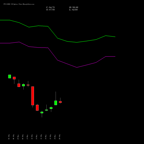 TCS 2300 CE (CALL) 30 June 2026 options price chart analysis Tata Consultancy Services Limited 