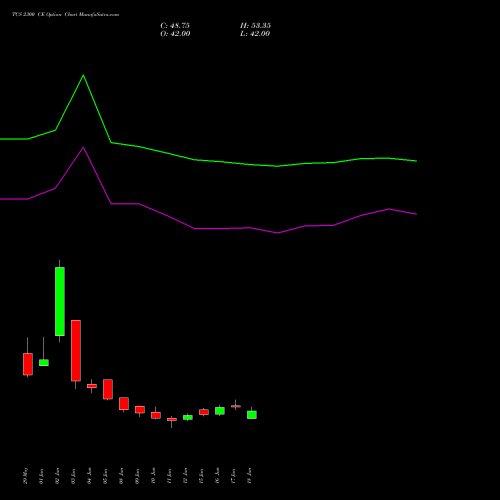 TCS 2300 CE (CALL) 28 July 2026 options price chart analysis Tata Consultancy Services Limited 