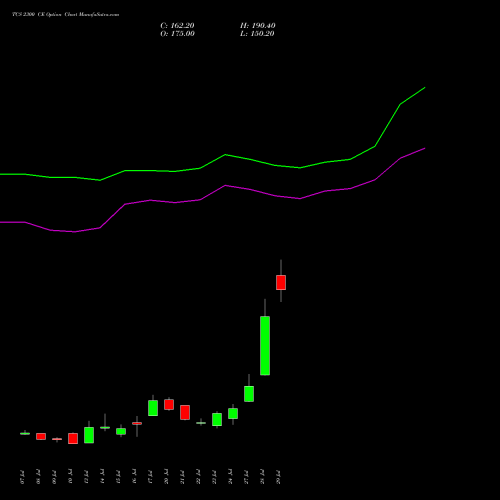 TCS 2300 CE (CALL) 25 August 2026 options price chart analysis Tata Consultancy Services Limited 