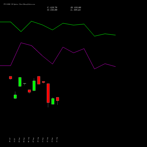 TCS 2300 CE (CALL) 29 September 2026 options price chart analysis Tata Consultancy Services Limited 