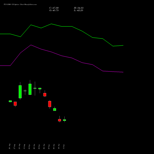 TCS 2300 CE (CALL) 27 October 2026 options price chart analysis Tata Consultancy Services Limited 