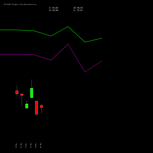 TCS 2320 CE (CALL) 30 March 2026 options price chart analysis Tata Consultancy Services Limited 