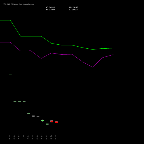 TCS 2320 CE (CALL) 25 August 2026 options price chart analysis Tata Consultancy Services Limited 