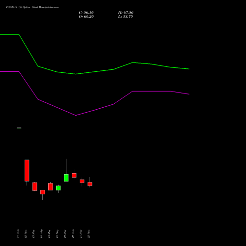 TCS 2340 CE (CALL) 30 June 2026 options price chart analysis Tata Consultancy Services Limited 