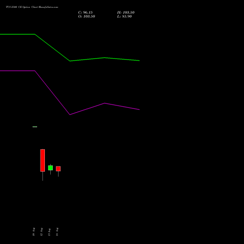 TCS 2340 CE (CALL) 29 September 2026 options price chart analysis Tata Consultancy Services Limited 