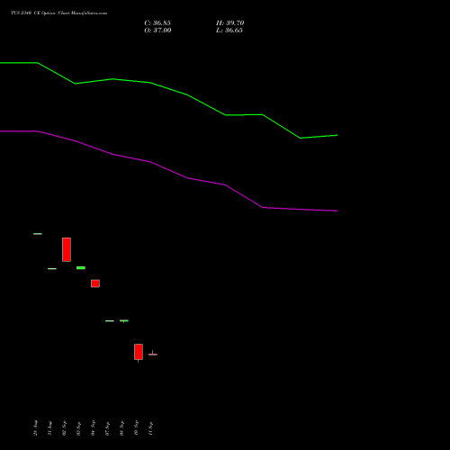 TCS 2340 CE (CALL) 27 October 2026 options price chart analysis Tata Consultancy Services Limited 