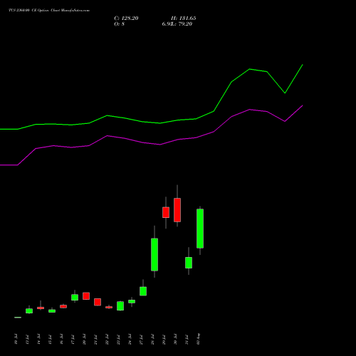 TCS 2360.00 CE (CALL) 25 August 2026 options price chart analysis Tata Consultancy Services Limited 