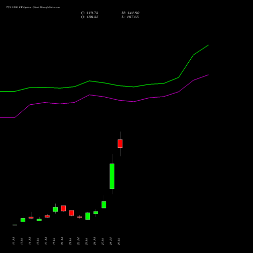 TCS 2360 CE (CALL) 25 August 2026 options price chart analysis Tata Consultancy Services Limited 