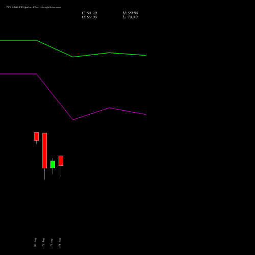 TCS 2360 CE (CALL) 29 September 2026 options price chart analysis Tata Consultancy Services Limited 