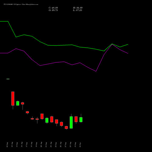 TCS 2380.00 CE (CALL) 29 September 2026 options price chart analysis Tata Consultancy Services Limited 