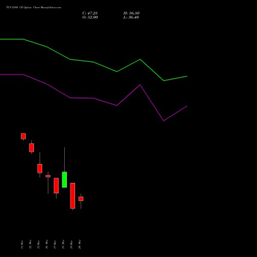 TCS 2380 CE (CALL) 30 March 2026 options price chart analysis Tata Consultancy Services Limited 