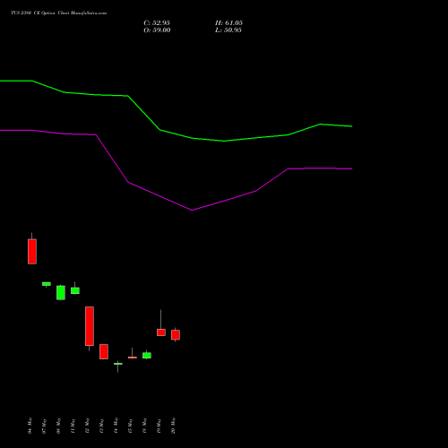 TCS 2380 CE (CALL) 30 June 2026 options price chart analysis Tata Consultancy Services Limited 