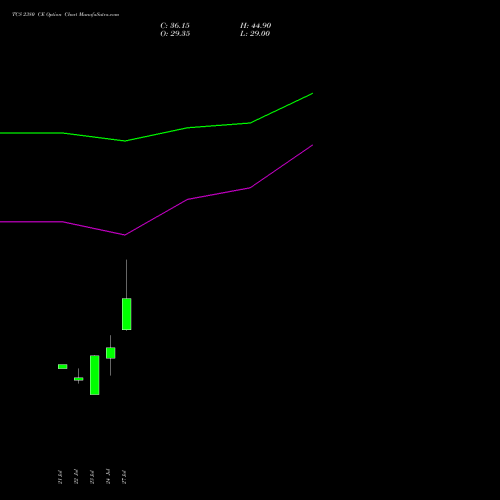 TCS 2380 CE (CALL) 25 August 2026 options price chart analysis Tata Consultancy Services Limited 