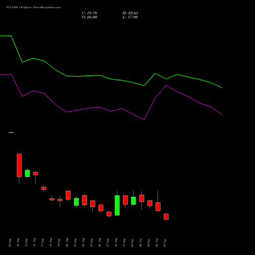 TCS 2380 CE (CALL) 29 September 2026 options price chart analysis Tata Consultancy Services Limited 