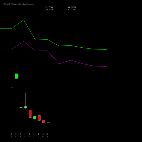 TCS 2380 CE (CALL) 27 October 2026 options price chart analysis Tata Consultancy Services Limited 