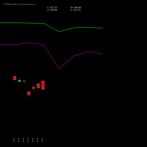 TCS 2400 CE (CALL) 30 March 2026 options price chart analysis Tata Consultancy Services Limited 
