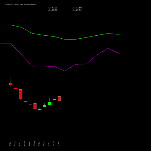 TCS 2400 CE (CALL) 25 August 2026 options price chart analysis Tata Consultancy Services Limited 