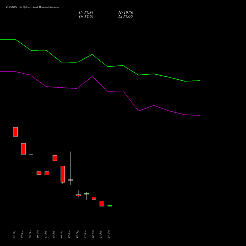 TCS 2400 CE (CALL) 23 November 2026 options price chart analysis Tata Consultancy Services Limited 