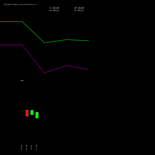 TCS 2420 CE (CALL) 29 September 2026 options price chart analysis Tata Consultancy Services Limited 
