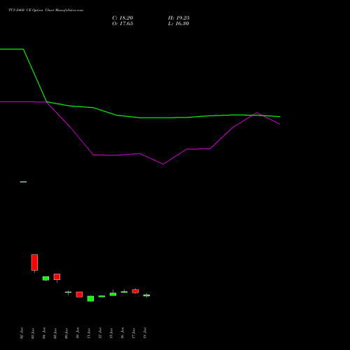TCS 2460 CE (CALL) 28 July 2026 options price chart analysis Tata Consultancy Services Limited 