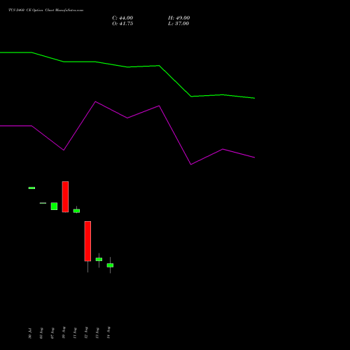 TCS 2460 CE (CALL) 29 September 2026 options price chart analysis Tata Consultancy Services Limited 