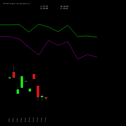 TCS 2480 CE (CALL) 29 September 2026 options price chart analysis Tata Consultancy Services Limited 