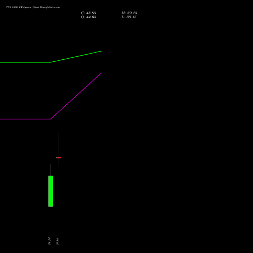 TCS 2500 CE (CALL) 25 August 2026 options price chart analysis Tata Consultancy Services Limited 