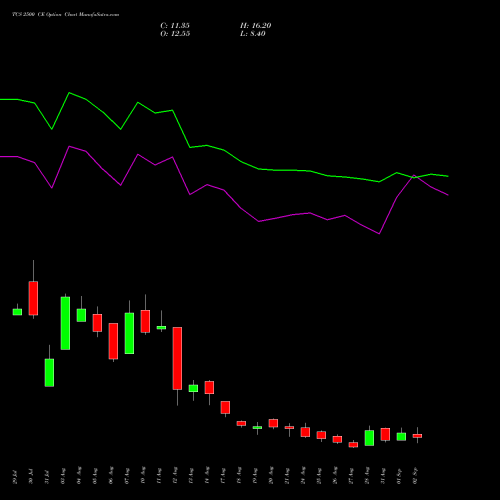 TCS 2500 CE (CALL) 29 September 2026 options price chart analysis Tata Consultancy Services Limited 