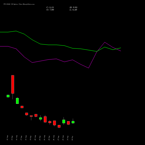 TCS 2540 CE (CALL) 29 September 2026 options price chart analysis Tata Consultancy Services Limited 
