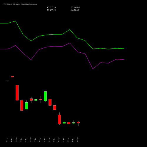 TCS 2560.00 CE (CALL) 26 May 2026 options price chart analysis Tata Consultancy Services Limited 