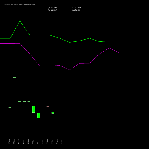 TCS 2560 CE (CALL) 25 August 2026 options price chart analysis Tata Consultancy Services Limited 