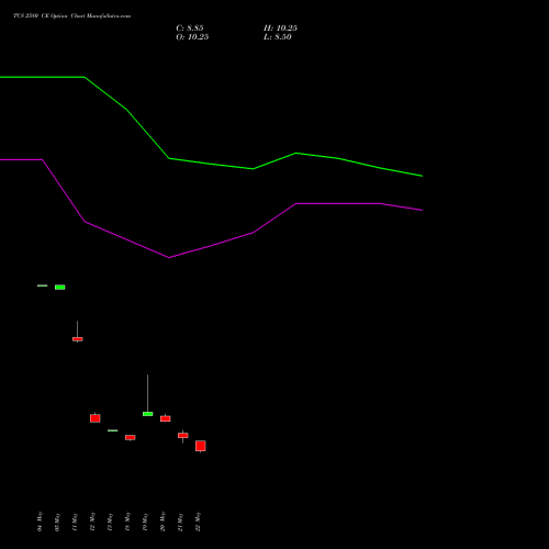 TCS 2580 CE (CALL) 30 June 2026 options price chart analysis Tata Consultancy Services Limited 