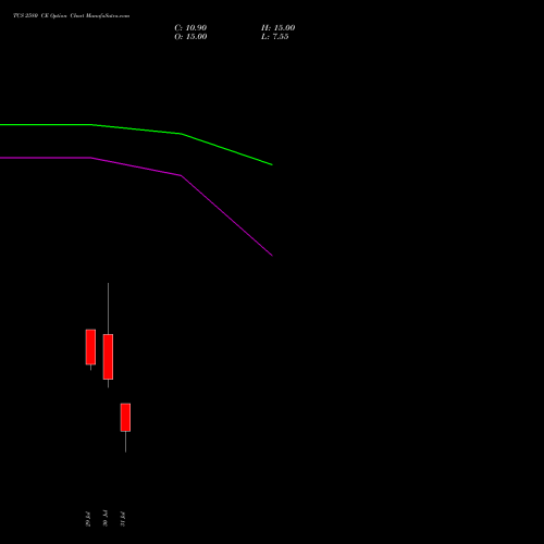 TCS 2580 CE (CALL) 25 August 2026 options price chart analysis Tata Consultancy Services Limited 
