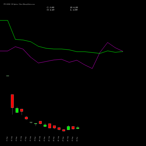 TCS 2580 CE (CALL) 29 September 2026 options price chart analysis Tata Consultancy Services Limited 