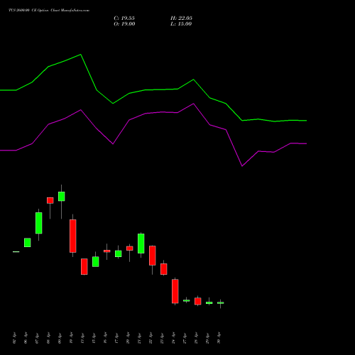 TCS 2600.00 CE (CALL) 26 May 2026 options price chart analysis Tata Consultancy Services Limited 
