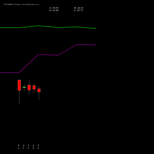 TCS 2600.00 CE (CALL) 30 June 2026 options price chart analysis Tata Consultancy Services Limited 